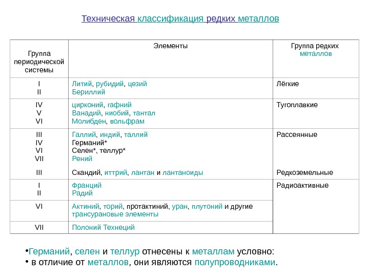 Группа редких металлов