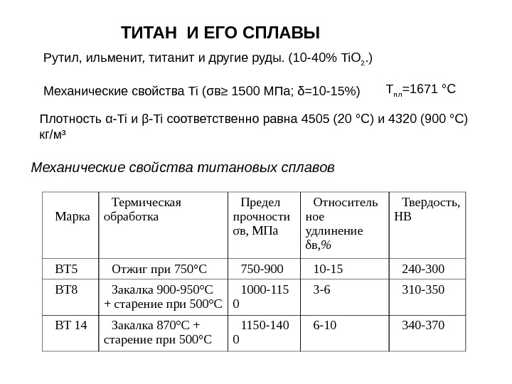 Твердость сплавов