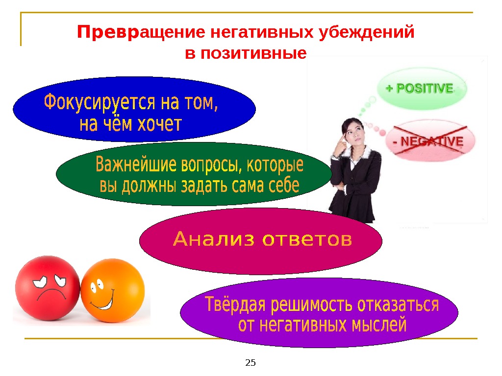 Убеждение идеи. Негативные убеждения. Ограничивающие и позитивные убеждения. Установки и убеждения. Негативные и позитивные убеждения.