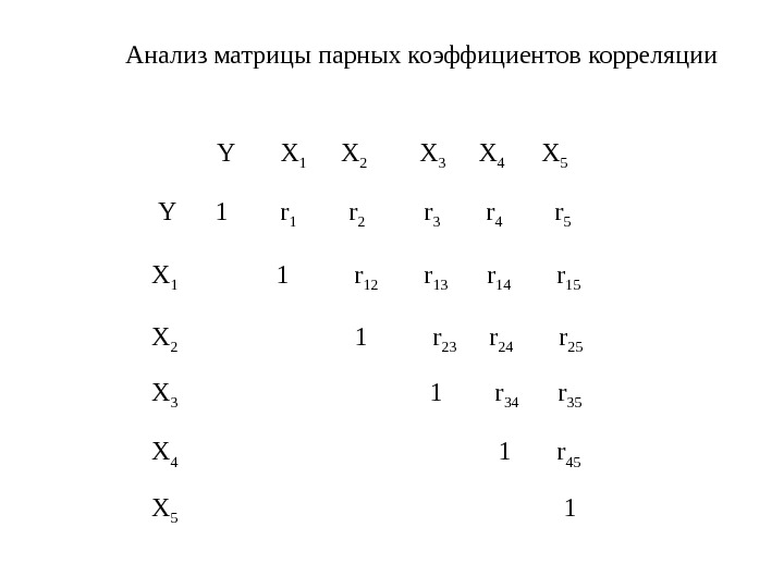 Матрицы коэффициентов парной корреляции. Анализ матрицы парных коэффициентов корреляции. Матрица парных коэффициентов корреляции. Определитель матрицы корреляции. Матрица парных корреляций.