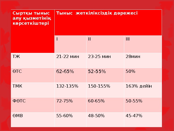 Тыныс алу презентация