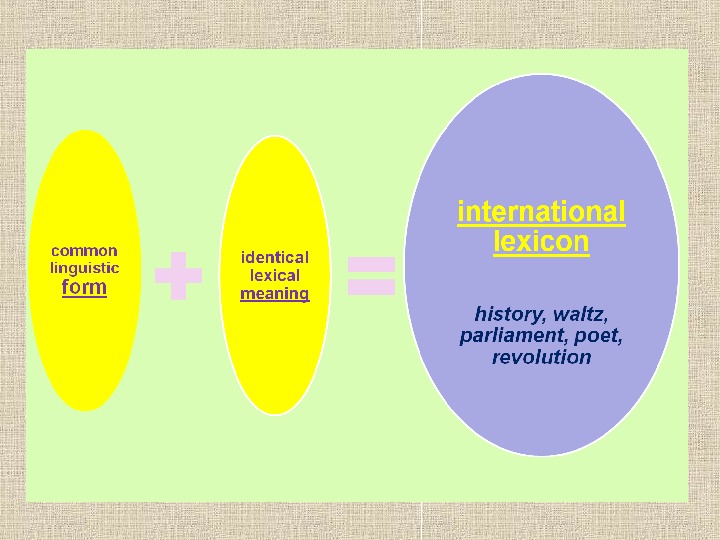 TYPOLOGY OF LEXICAL SYSTEMS in ENGLISH and UKRAINIAN