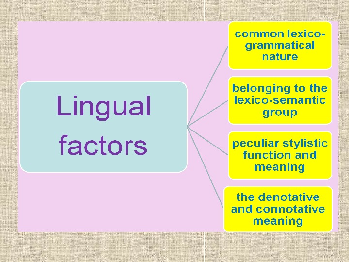 TYPOLOGY OF LEXICAL SYSTEMS in ENGLISH and UKRAINIAN