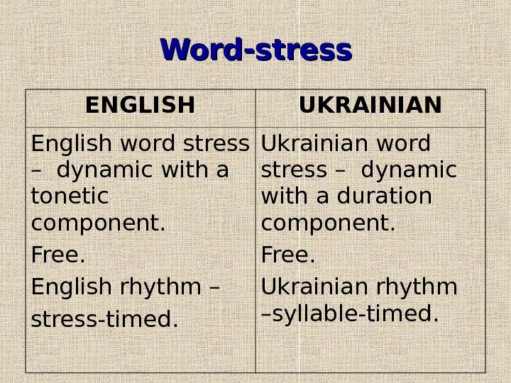 Презентация word stress