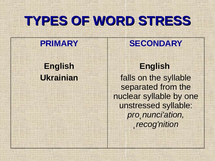 Презентация word stress