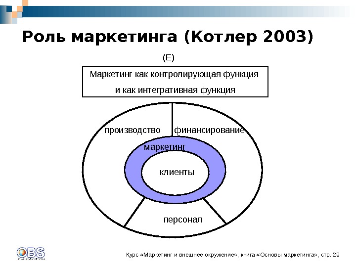 Схема филиппа котлера