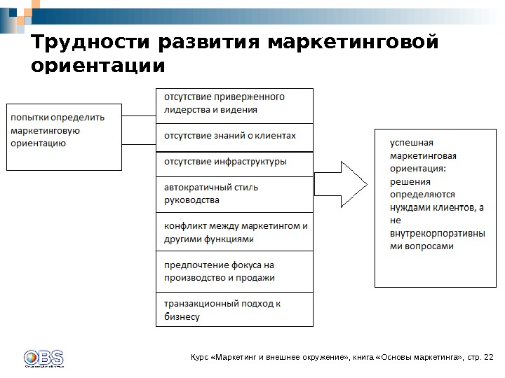 Предприятие ориентируется