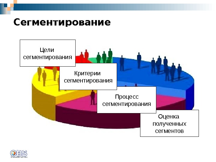 Сегментация рынка картинки для презентации