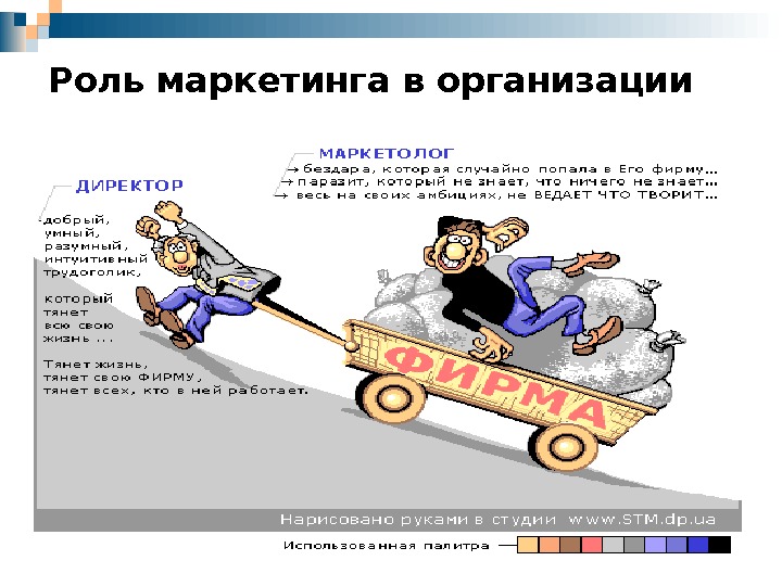 Маркетинг роль в организации