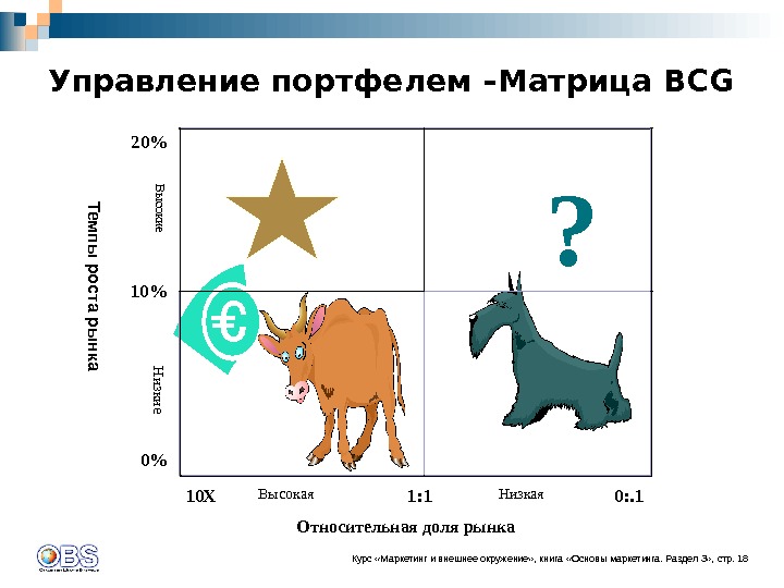 Матрица бкг презентация