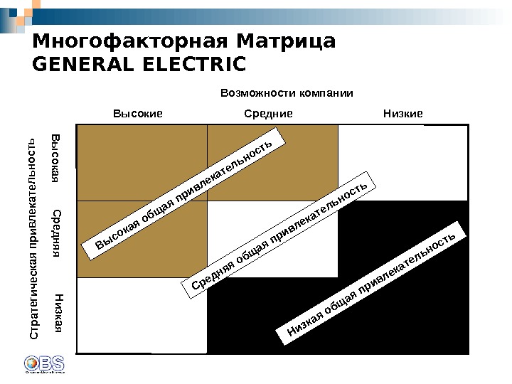 Многофакторный план это