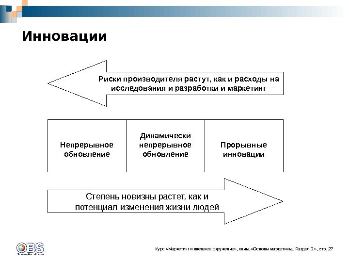 Риски инновационной деятельности презентация