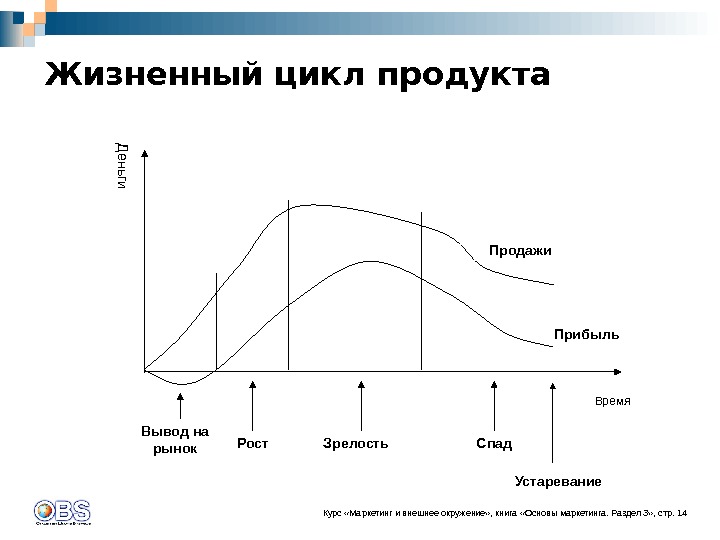 На каком этапе жизненного цикла товара на первый план выходит обслуживание продукции сервис