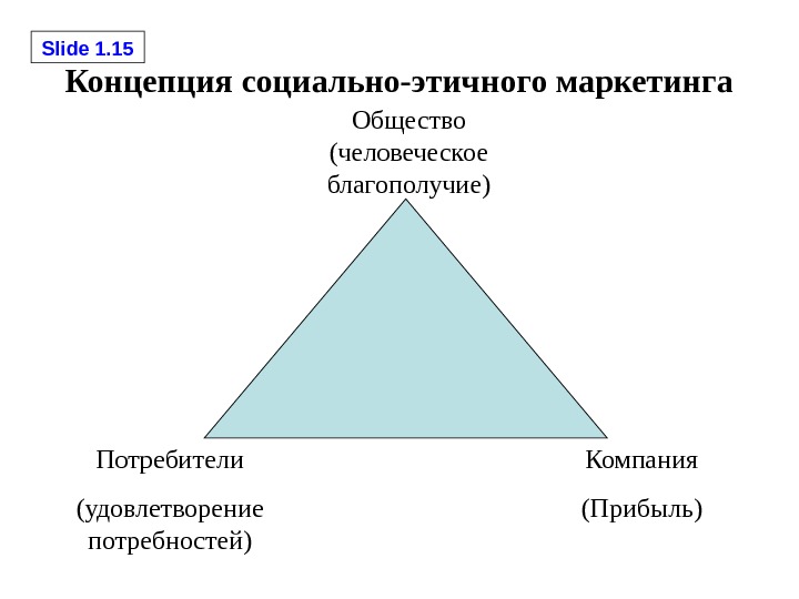 Социально этический маркетинг презентация