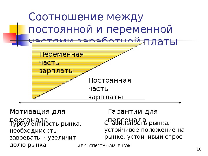 Постоянная заработная плата. Соотношение постоянной и переменной части заработной платы. Соотношение постоянной и переменной частей оплаты труда. Постоянная и переменная часть заработной платы. Зарплата постоянная и переменная часть.