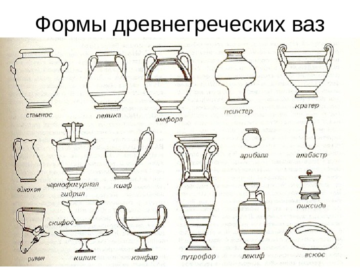 Древнегреческие вазы рисунки 4 класс