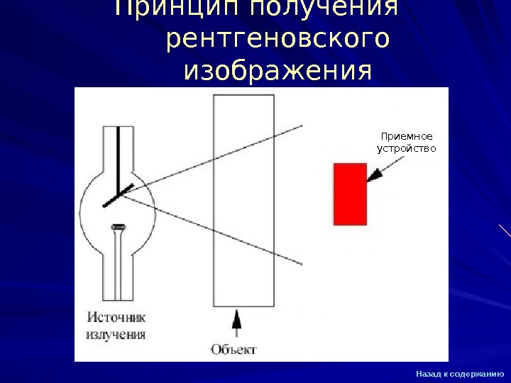 Методы получения изображения