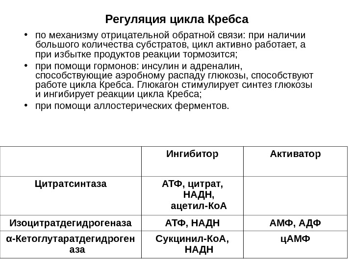 Биологическая роль цикла кребса