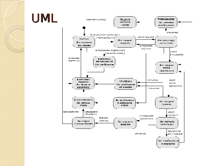 The Unified Modeling Language Uml Uml 7055