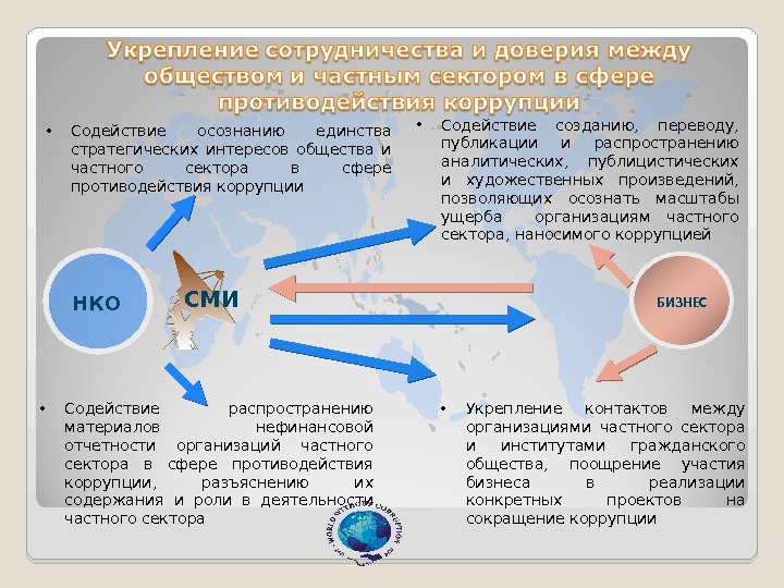 Оон против коррупции. Глобальная программа против коррупции ООН. Международное сотрудничество коррупция. Усиление взаимодействия. Противодействие коррупции в организациях частного сектора.