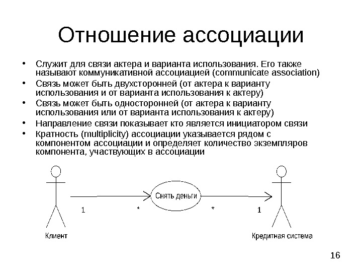 Отношение ассоциации на канонической диаграмме использования может связывать