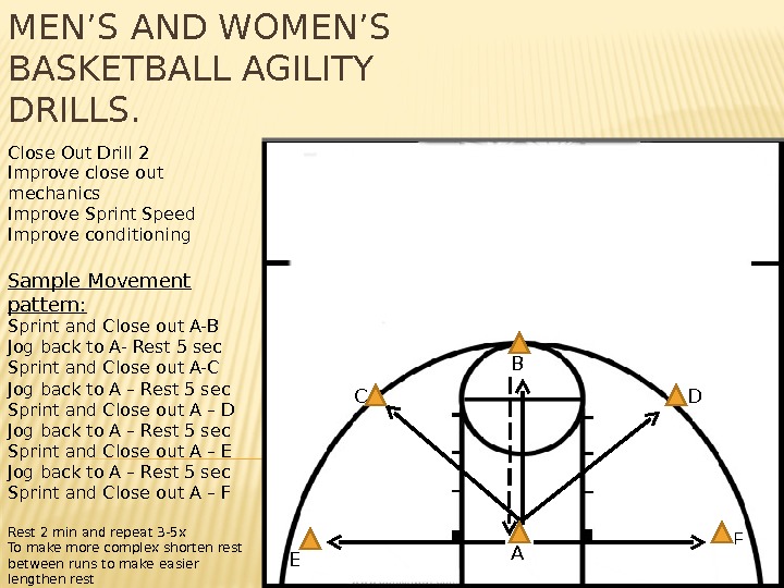 MEN’S AND WOMEN’S BASKETBALL SPEED AND AGILITY Off