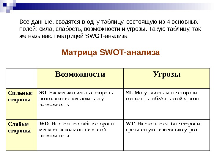 Сильные возможности сильные угрозы. Сила слабость возможность угроза таблица. Сильные стороны слабости возможности угрозы. Силы слабости возможности угрозы. Сильные и слабые стороны македонской армии.