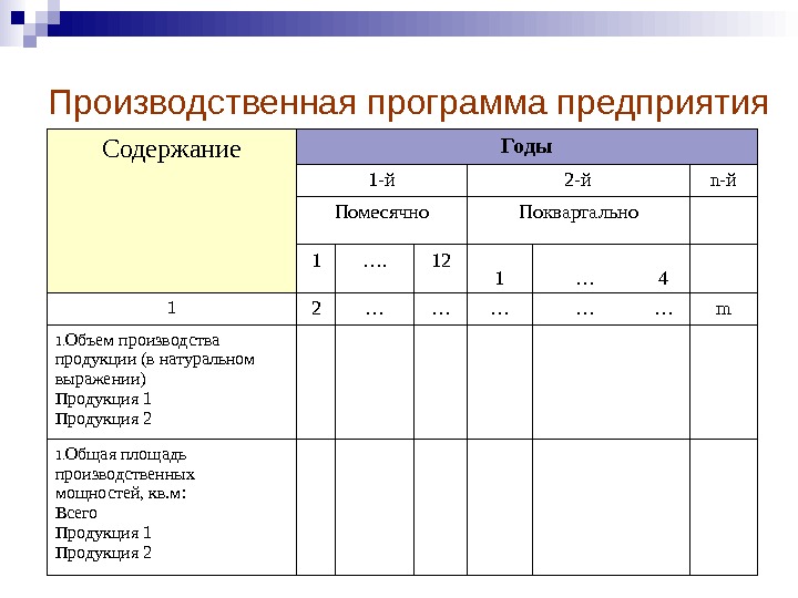 Организация программ. Производственная программа промышленного предприятия. План производственной программы предприятия. Производственная программа предприятия пример таблица. Производственная программа предприятия пример.