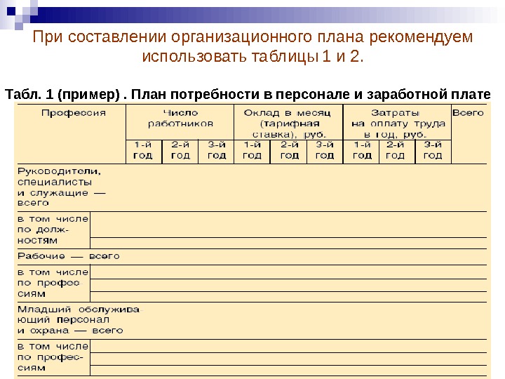 План потребности в кадрах