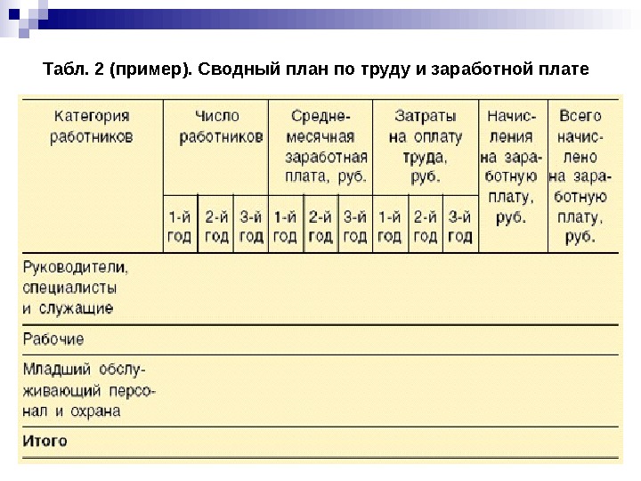 План заработной платы