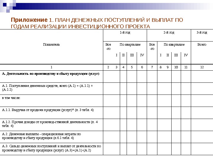 План денежных поступлений и выплат связанных с реализацией проекта называется