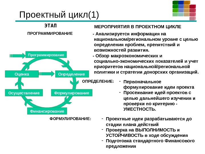 Управление временем проекта презентация