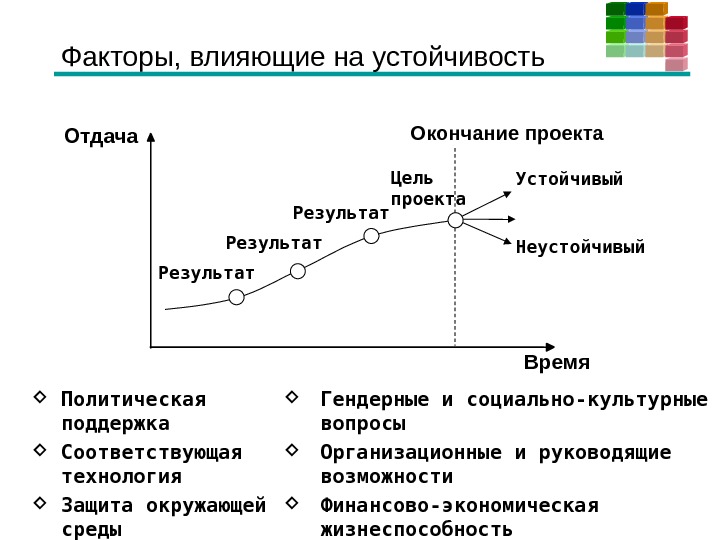 Управление социальными проектами презентация