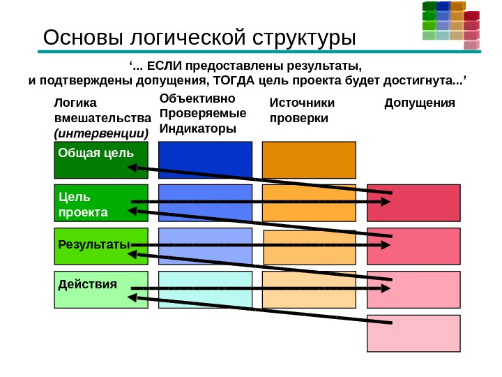 Логическая структура проекта