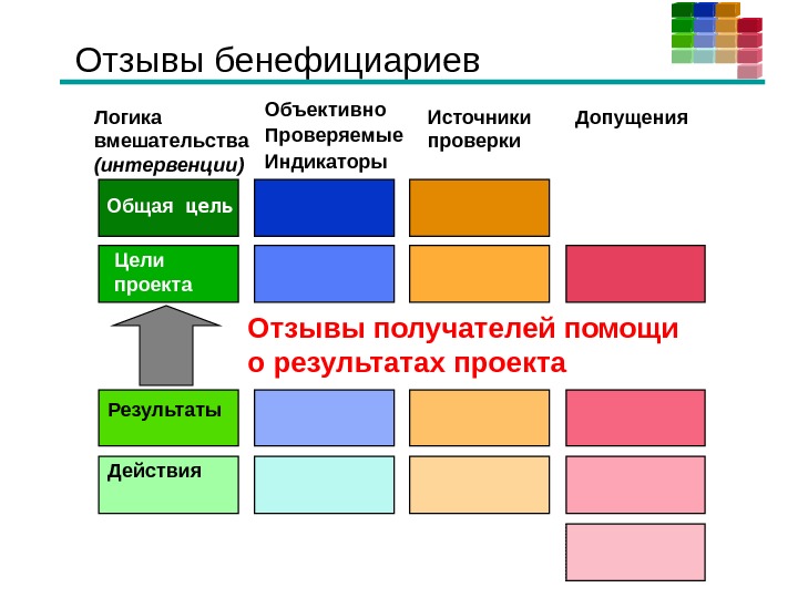 Источники проверки. Объективно проверяемые показатели. Бенефициариев.