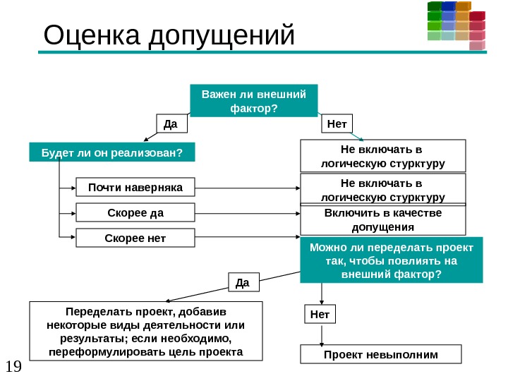 Ограничения проекта это пример