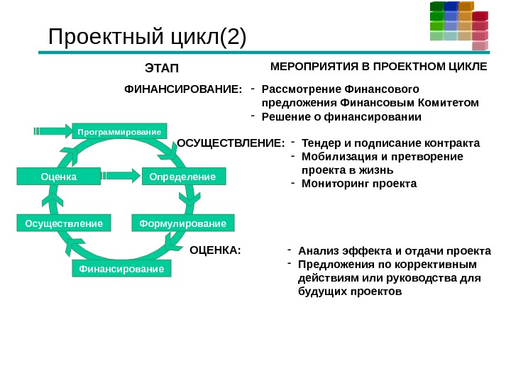 Является ли управление проектами панацеей от любых сбоев в механизме происходящих реформ