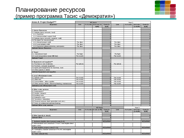 Планирование ресурсов по проекту