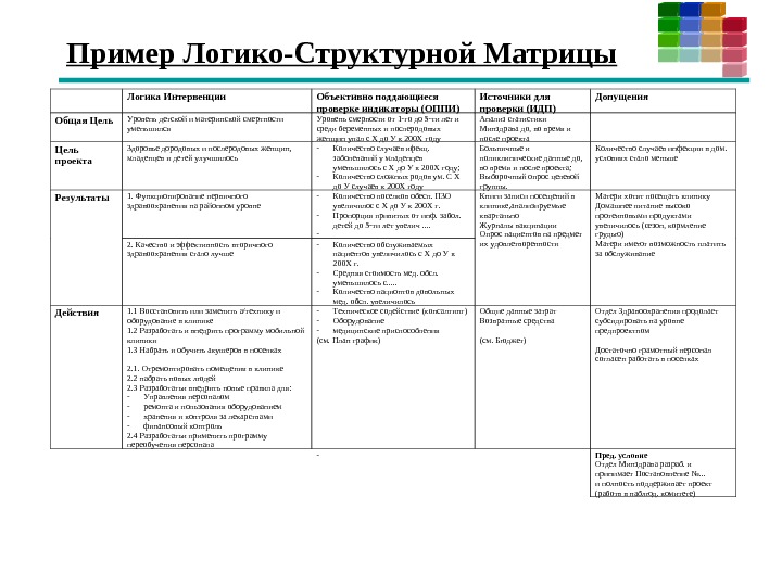 Логико структурная схема пример