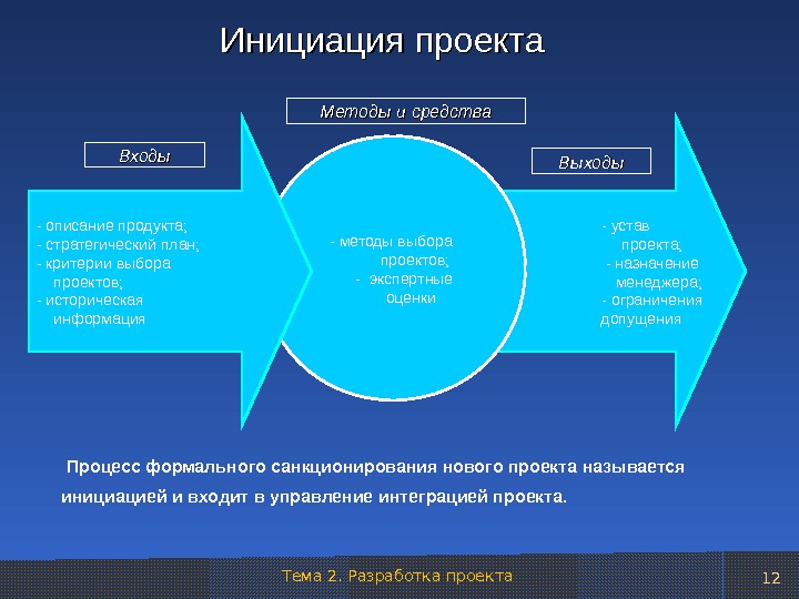 Средства управления проектами