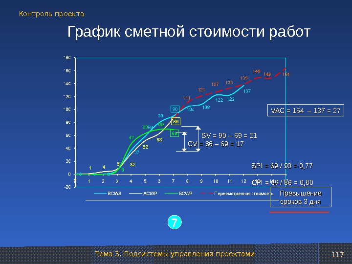 График мониторинга