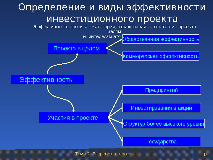 Категория отражающая соответствие проекта целям и интересам участников проекта это