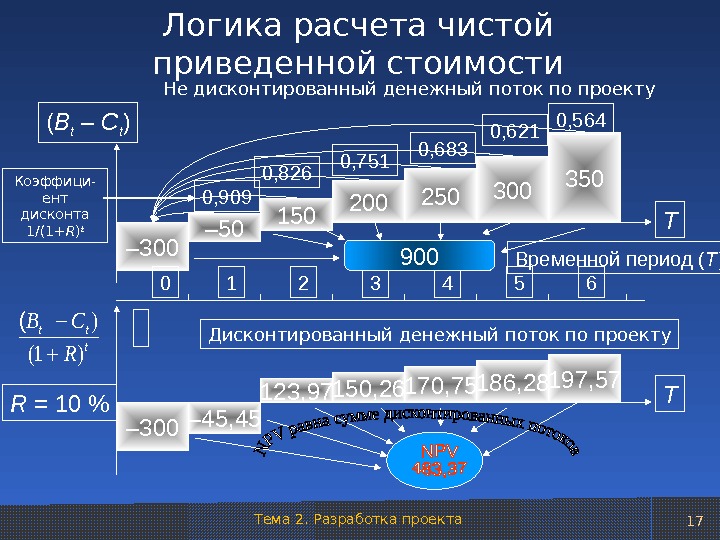 Проект поток кэш