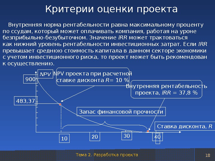 Оценка рентабельности проекта