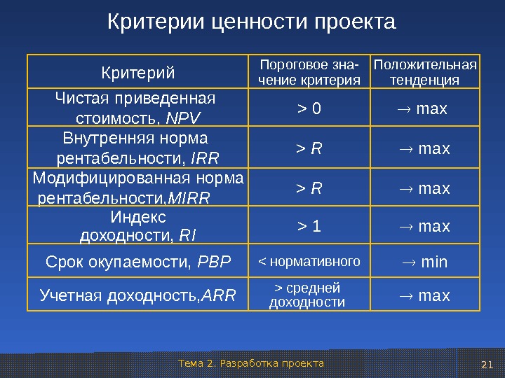 Ценность проекта это