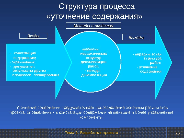 Методы управления проектами позволяют