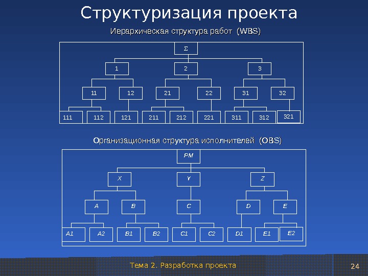 Структурная декомпозиция проекта по времени и контрольным событиям определяющим ход