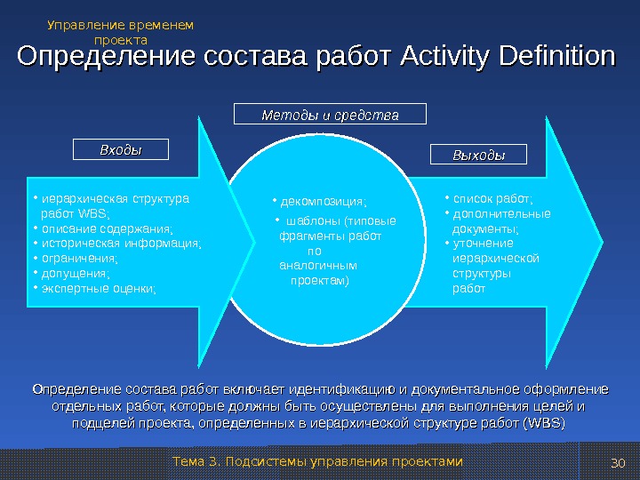 Проект это определение технология