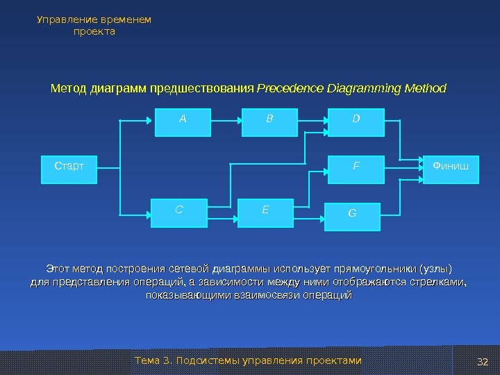 Перечень работ по проекту таблица предшествования