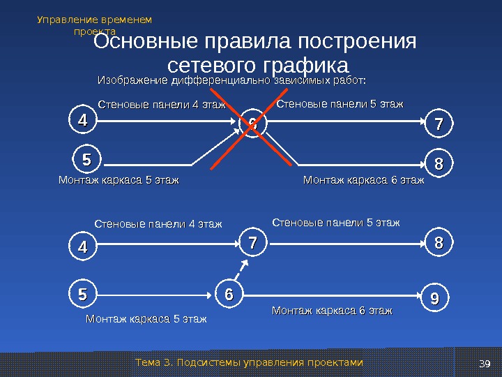 Управление проектами ответы